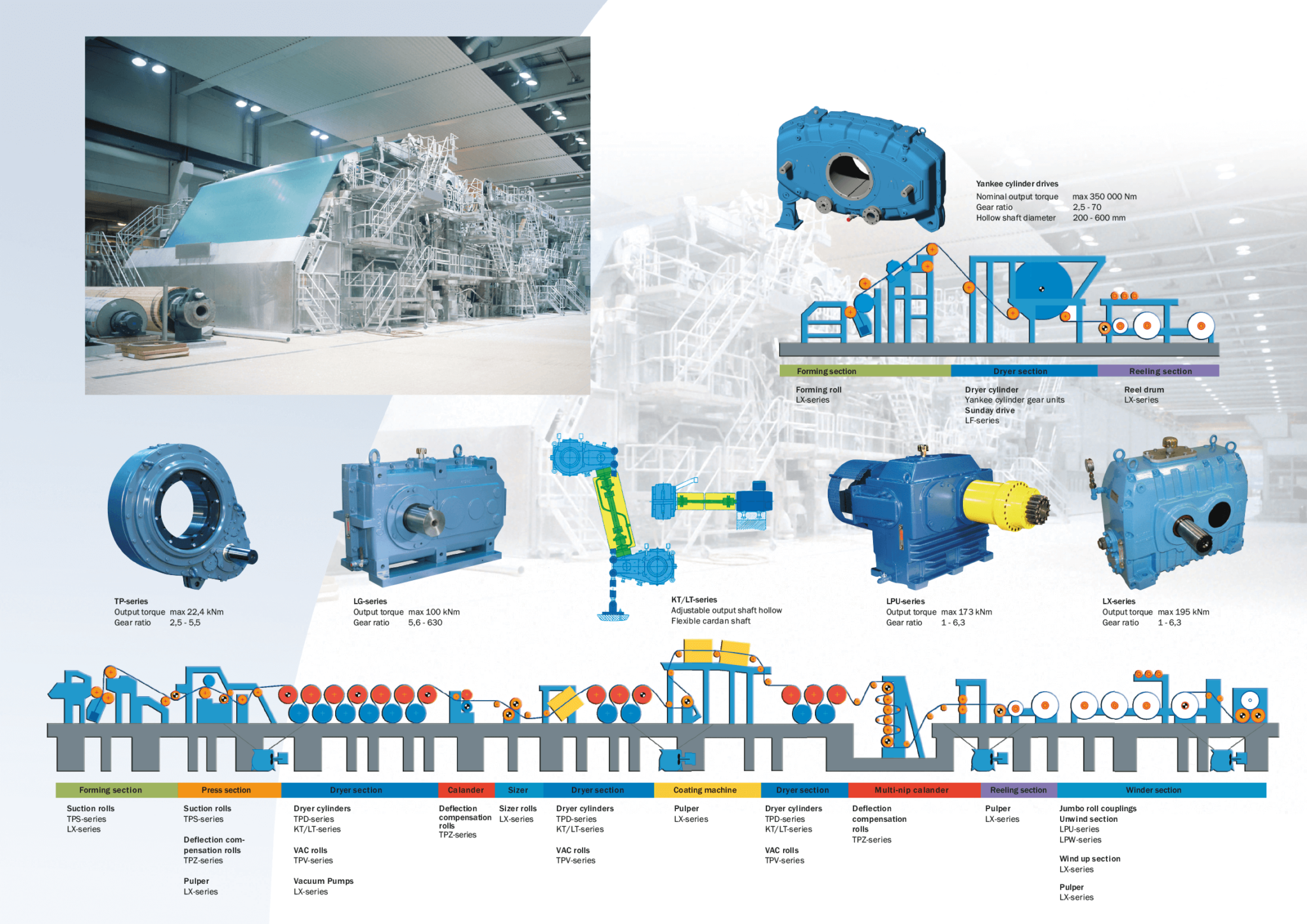 Hộp giảm tốc Kumera 